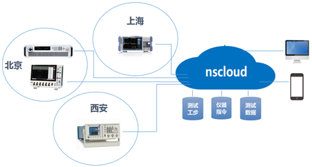 系統(tǒng)集成在測(cè)量儀表領(lǐng)域的核心作用