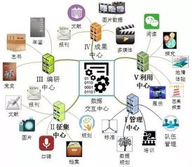 建設數字方志 響應國家文化振興戰略的實踐與思考
